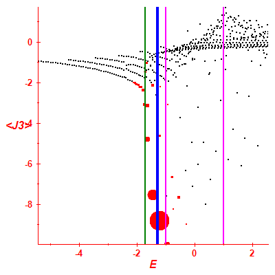 Peres lattice <J3>